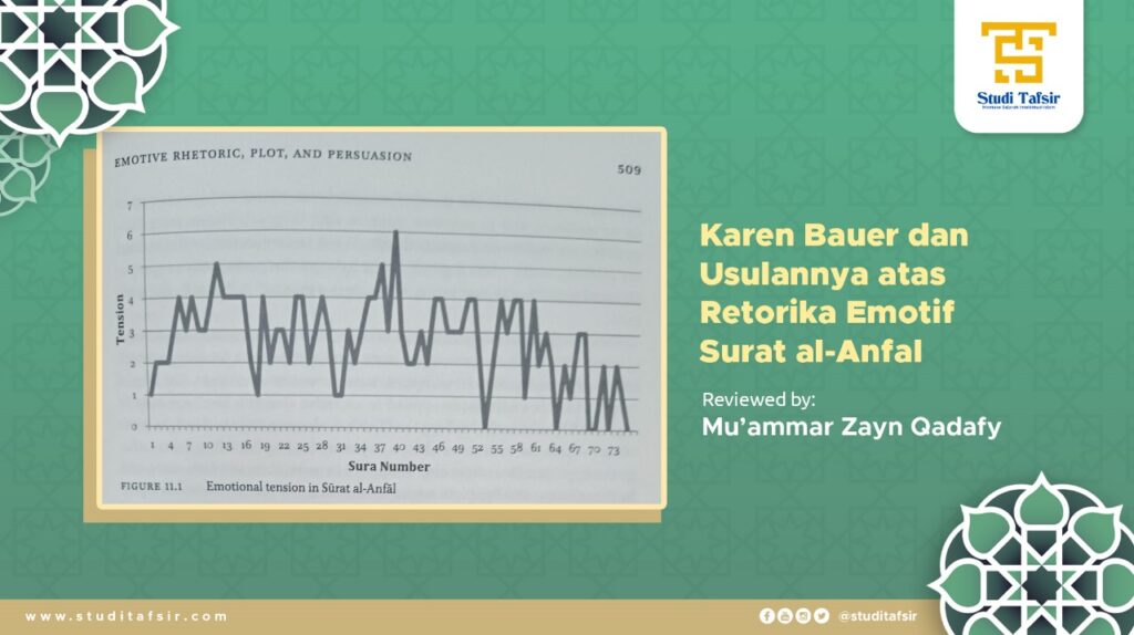 Karen Bauer dan Usulannya atas Emosi al-Quran